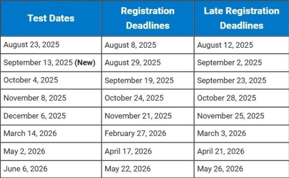 SAT Dates